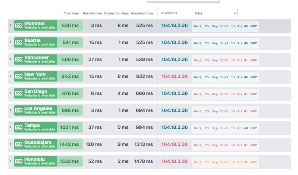 content delivery network cloudflare